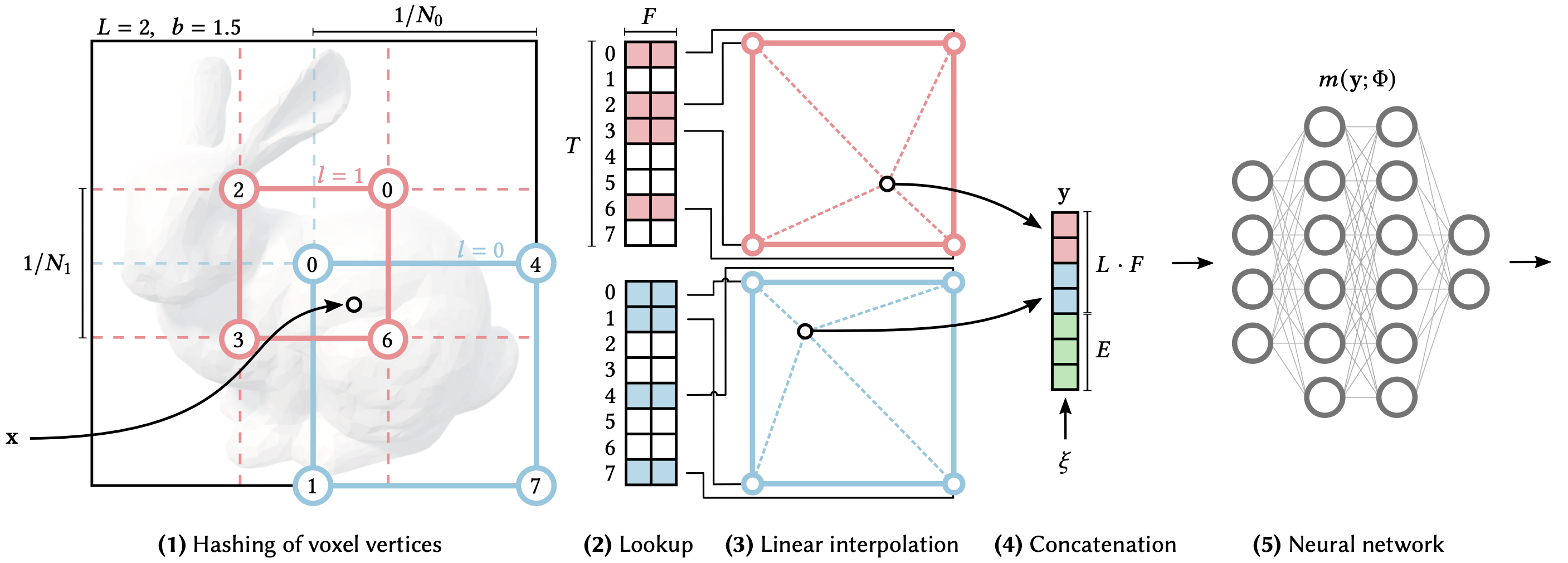 ../../_images/hash_figure.png