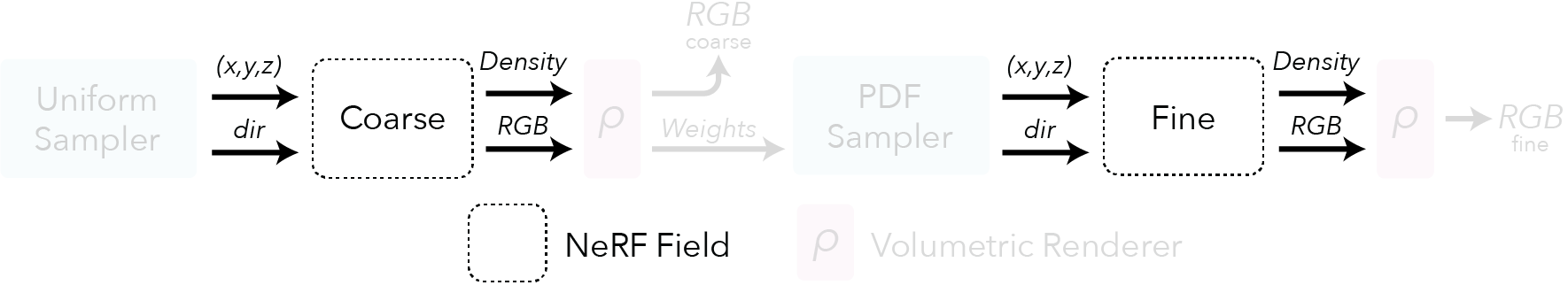 ../../_images/models_luxen-pipeline-field-light.png