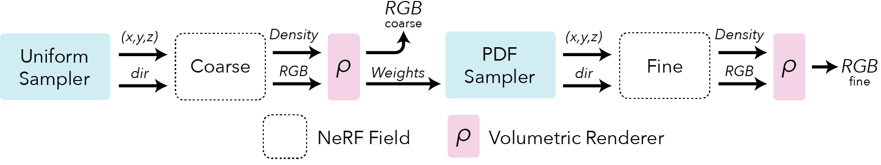 ../../_images/models_luxen-pipeline-light.png