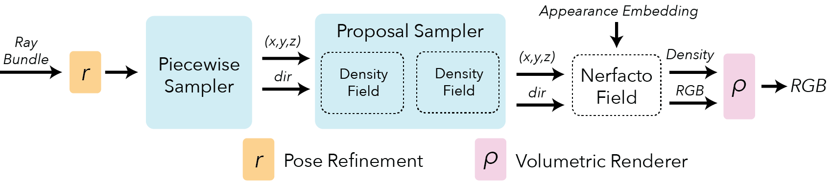 ../../_images/models_luxenacto_pipeline-light.png