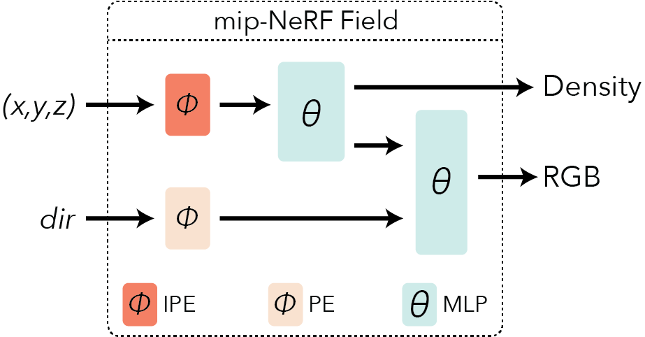 ../../_images/models_mipluxen_field-light.png