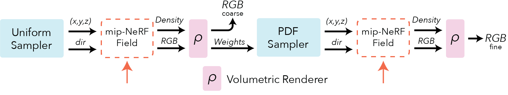 ../../_images/models_mipluxen_pipeline-light.png