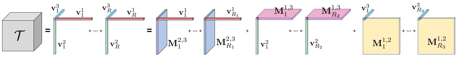 ../../_images/models_tensorf_factorization.png