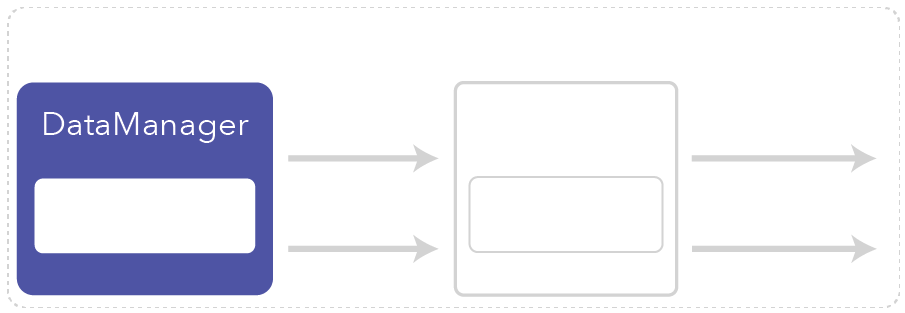 ../../_images/pipeline_datamanager-dark.png