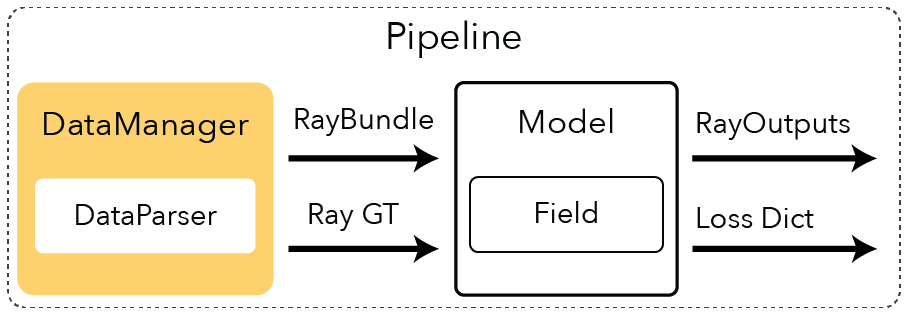 ../../_images/pipeline_datamanager-light.png