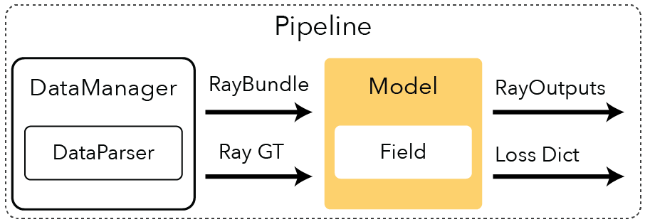 ../../_images/pipeline_model-light.png