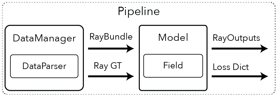 pipeline figure