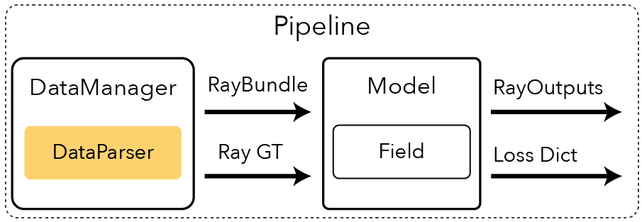 ../../_images/pipeline_parser-light.png