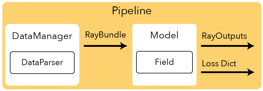 ../../_images/pipeline_pipeline-light.png